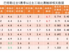 TK体育-巴特勒连续二十场比赛得分超过比分优势明显，加拿大队挑战极限！的简单介绍